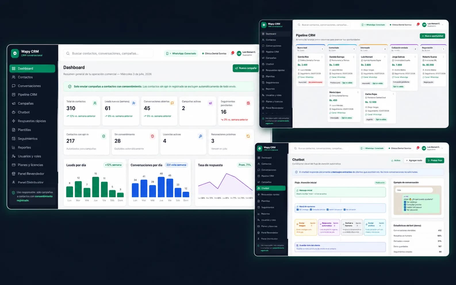 Dashboard de Wapy CRM, plataforma de gestión de conversaciones y campañas por WhatsApp